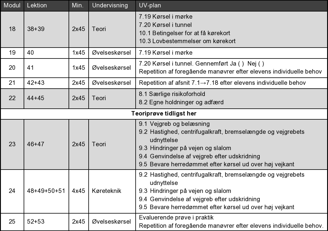 De sidste køretimer og teori (afsnit 7 og 8) – Køreskoleregler.dk